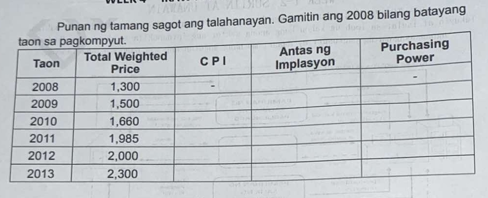 Punan ng tamang sagot ang talahanayan. Gamitin ang 2008 bilang batayang