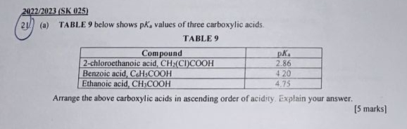 2022/2023 (SK 025)
2 (a) TABLE 9 below shows pK.values of three carboxylic acids.
TABLE 9
Arrange the above carboxylic acids in ascending order of acidity. Explain your answer.
[5 marks]