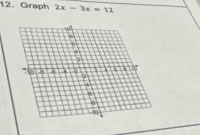 Graph 2x-3x=12