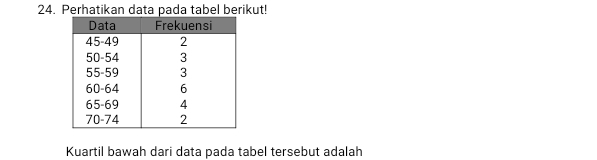 Perhatikan data pada tabel berikut! 
Kuartil bawah dari data pada tabel tersebut adalah