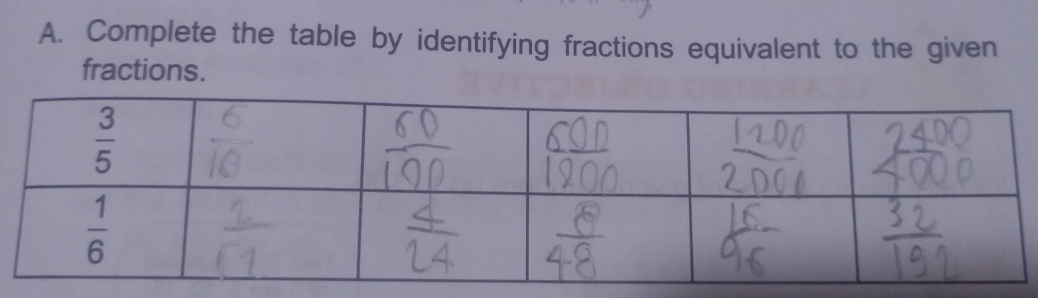 Complete the table by identifying fractions equivalent to the given
fractions.