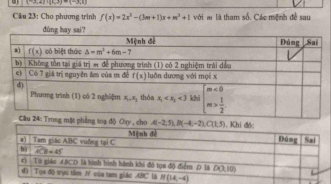 (-3,2)(1,3)=(-3,1)
Câu 23: Cho phương trình f(x)=2x^2-(3m+1)x+m^2+1 với m là tham số. Các mệnh đề sau
dúng hay sai?
Oxy , cho