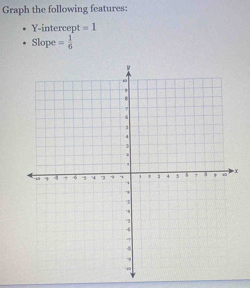 Graph the following features: 
Y-intercept =1
Slope = 1/6 
X