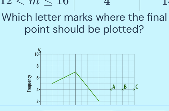 12
4 
Which letter marks where the final 
point should be plotted?