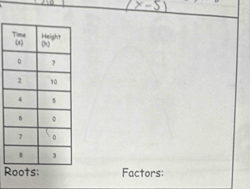 340
Roots: Factors: