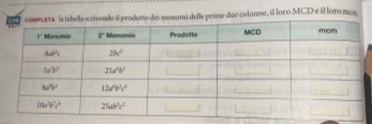 delle prime due colonne, il Ioro MCD e il loro mcz,