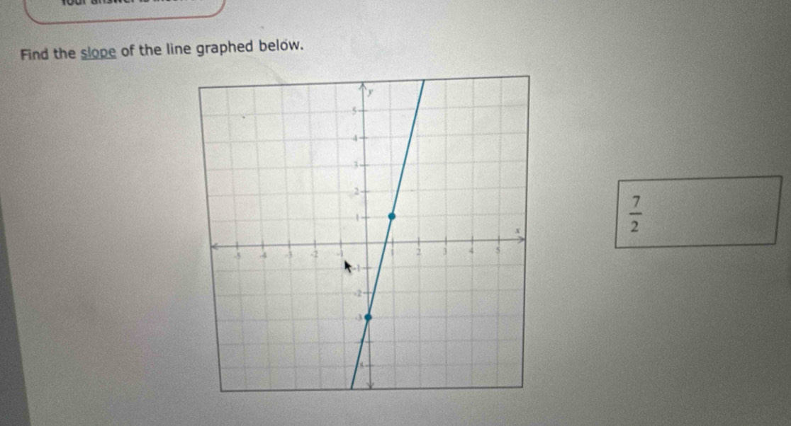 Find the slope of the line graphed below.
 7/2 