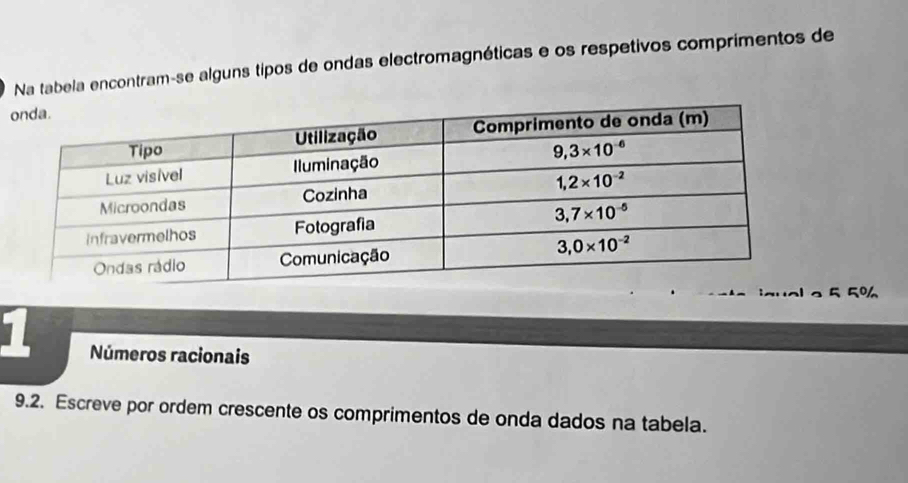 Na tabela encontram-se alguns tipos de ondas electromagnéticas e os respetivos comprimentos de
5 50
1 Números racionais
9.2. Escreve por ordem crescente os comprimentos de onda dados na tabela.