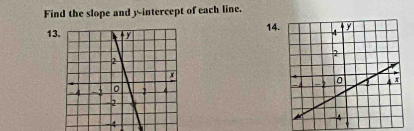 Find the slope and y-intercept of each line. 
14. 
13

-4