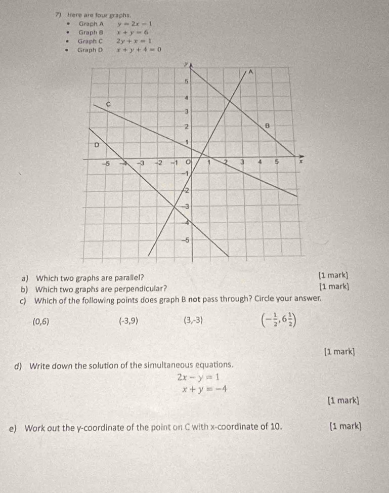 Here are four graphs.
Graph A y=2x-1
Graph B x+y=6
Graph C 2y+x=1
Graph D x+y+4=0
a) Which two graphs are parallel? [1 mark]
b) Which two graphs are perpendicular? [1 mark]
c) Which of the following points does graph B not pass through? Circle your answer.
(0,6)
(-3,9) (3,-3)
(- 1/2 ,6 1/2 )
[1 mark]
d) Write down the solution of the simultaneous equations.
2x-y=1
x+y=-4
[1 mark]
e) Work out the y-coordinate of the point on C with x-coordinate of 10. [1 mark]