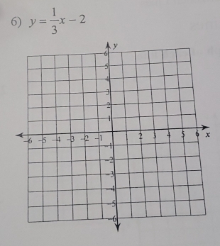 y= 1/3 x-2