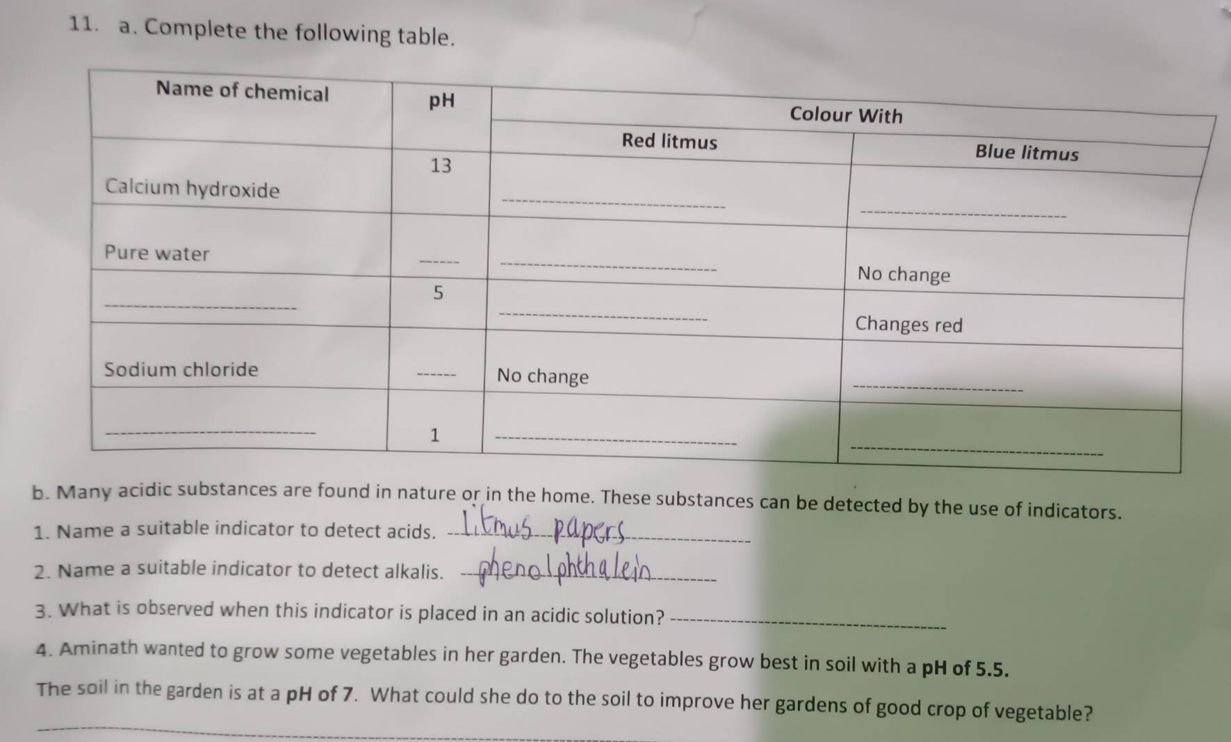 Complete the following table. 
b. Many acidic substances are found in nature or in the home. These substances can be detected by the use of indicators. 
1. Name a suitable indicator to detect acids._ 
2. Name a suitable indicator to detect alkalis._ 
3. What is observed when this indicator is placed in an acidic solution?_ 
4. Aminath wanted to grow some vegetables in her garden. The vegetables grow best in soil with a pH of 5.5. 
The soil in the garden is at a pH of 7. What could she do to the soil to improve her gardens of good crop of vegetable?