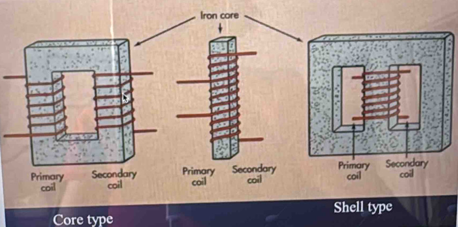 hell type 
Core type