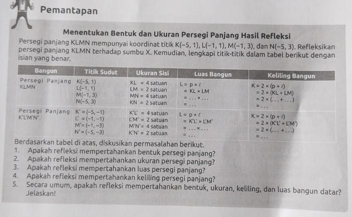 Pemantapan
Menentukan Bentuk dan Ukuran Persegi Panjang Hasil Refleksi
Persegi panjang KLMN mempunyai koordinat titik K(-5,1),L(-1,1),M(-1,3) , dan N(-5,3). Refleksikan
persegi panjang KLMN terhadap sumbu X. Kemudian, lengkapi titik-titik dalam tabel berikut dengan
isian yang benar.
berikut.
1. Apakah refleksi mempertahankan bentuk persegi panjang?
2. Apakah refleksi mempertahankan ukuran persegi panjang?
3. Apakah refleksi mempertahankan luas persegi panjang?
4. Apakah refleksi mempertahankan keliling persegi panjang?
5. Secara umum, apakah refleksi mempertahankan bentuk, ukuran, keliling, dan luas bangun datar?
Jelaskan!