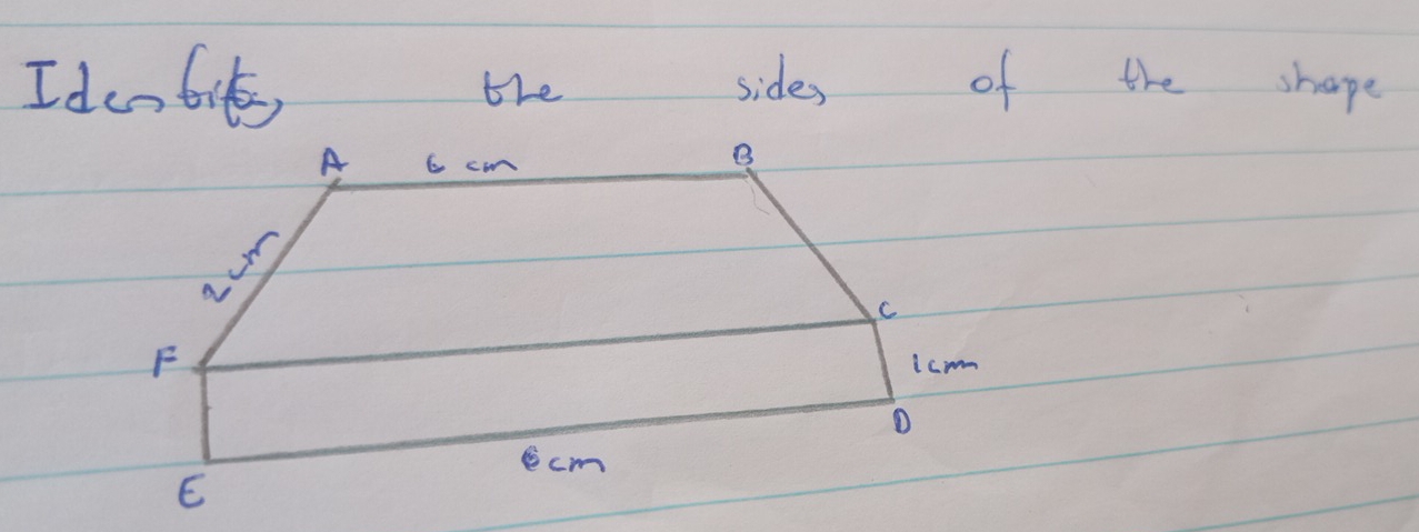 Idenbit, the sides of the shape