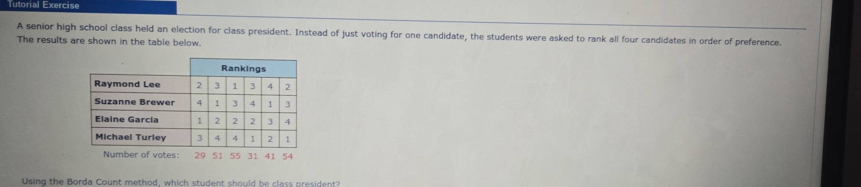 Tutorial Exercise 
A senior high school class held an election for class president. Instead of just voting for one candidate, the students were asked to rank all four candidates in order of preference. 
The results are shown in the table below. 
Number of votes: 29 51 55 31 41 54
Using the Borda Count method, which student should be class president?