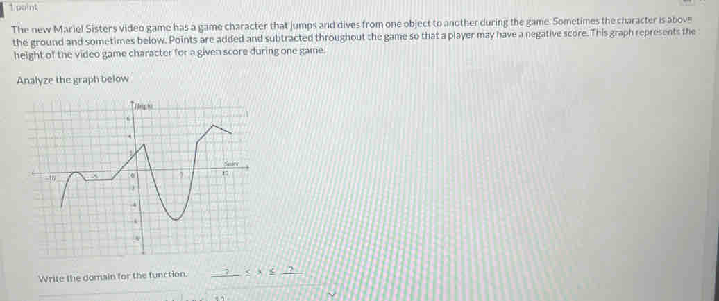 The new Mariel Sisters video game has a game character that jumps and dives from one object to another during the game. Sometimes the character is above 
the ground and sometimes below. Points are added and subtracted throughout the game so that a player may have a negative score. This graph represents the 
height of the video game character for a given score during one game. 
Analyze the graph below 
Write the domain for the function, _ _ 3≤ x≤ _ 12_ ? _