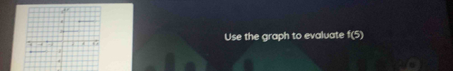 Use the graph to evaluate f(5)