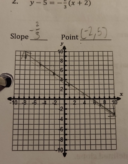 y-5=- 2/3 (x+2)
Slope _Point_
x