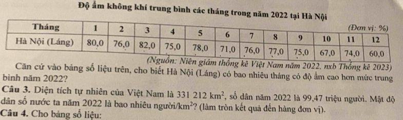 Độ ẩm không khí trung bình các tháng trong năm 20
thống kê Việt Nam năm 2022, nxb Thống kê 2023) 
Căn cứ vào bảng số liệu trên, cho biết Hà Nội (Láng) có bao nhiêu tháng có độ ẩm cao hơn mức trung 
bình năm 2022? 
Câu 3. Diện tích tự nhiên của Việt Nam là 331212km^2 T, số dân năm 2022 là 99, 47 triệu người. Mật độ 
dân số nước ta năm 2022 là bao nhiêu người. /km^2 ? (làm tròn kết quả đến hàng đơn vị). 
Câu 4. Cho bảng số liệu: