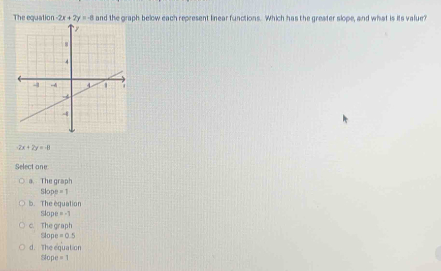 The equation -2x+2y=-8 and the graph below each represent linear functions. Which has the greater slope, and what is its value?
-2x+2y=-8
Select one:
a. The graph
Slope=1
b. The equation
Slope=-1
c. The graph
Slope=0.5
d. The equation
Slope =1