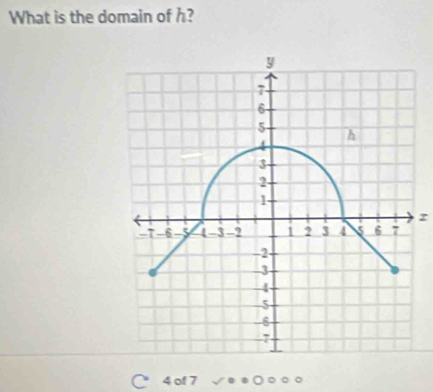 What is the domain of h?
z
C 4 of 7