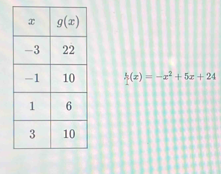 f(x)=-x^2+5x+24