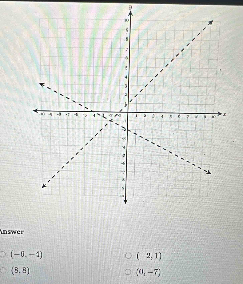 Answer
(-6,-4)
(-2,1)
(8,8)
(0,-7)