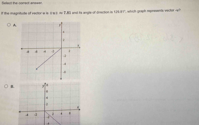 Select the correct answer. 
If the magnitude of vector u is ||u||approx 7.81 and its angle of direction is 129.81° , which graph represents vector -u? 
A. 
B.
-4