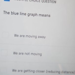 ChUICE QUESTION
The blue line graph means
We are moving away
We are not moving
We are getting closer (reducing distance)