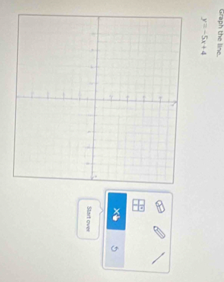 Graph the line.
y=-5x+4
Start over