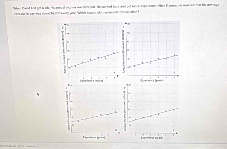 When David first got a job, his annual income was $20,000. He worked hard and got more experience. After 8 years, he realized that his average 
increase in pay was about $4,000 every year. Which scatter plot represents this situation? 

dmentum. All rights reserved