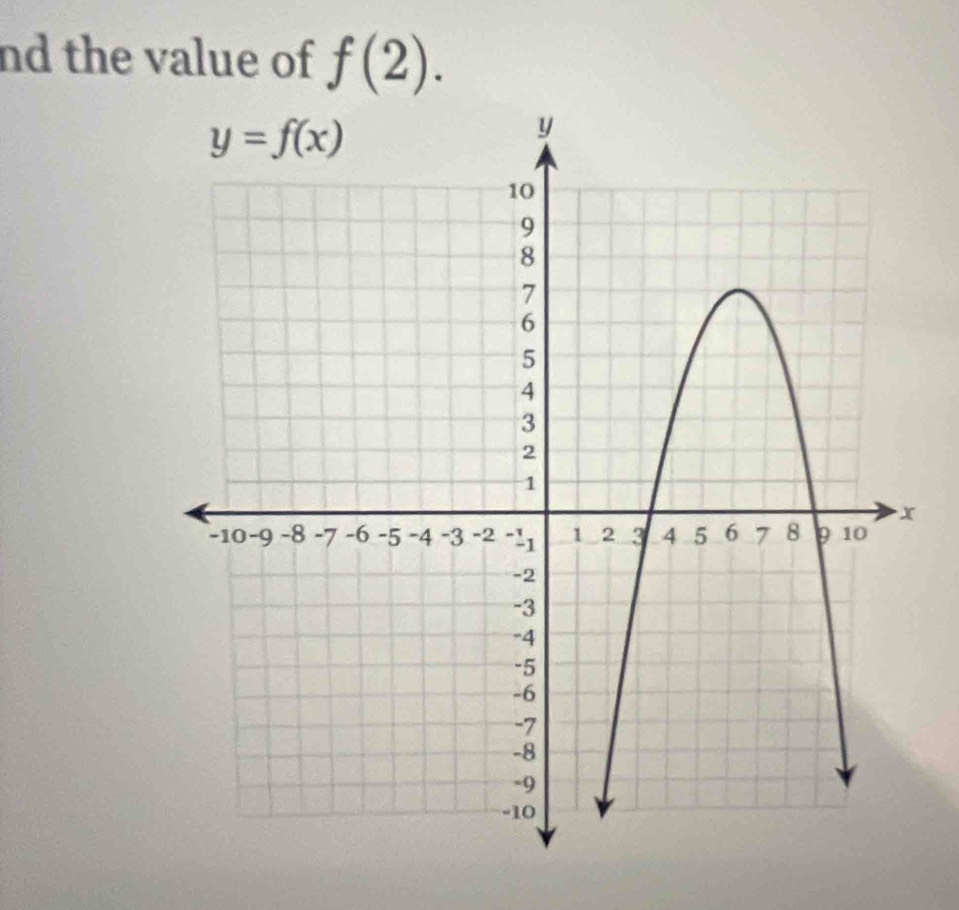 nd the value of f(2).