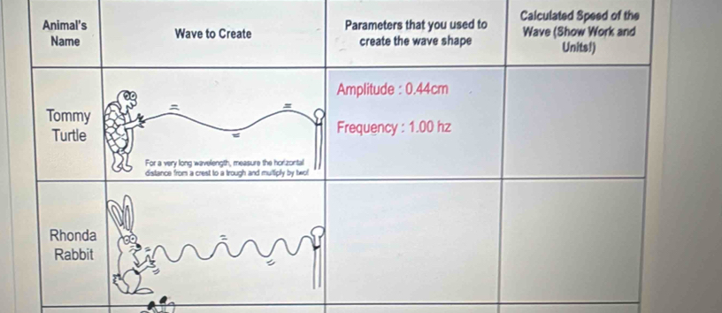 Calculated Speed of the