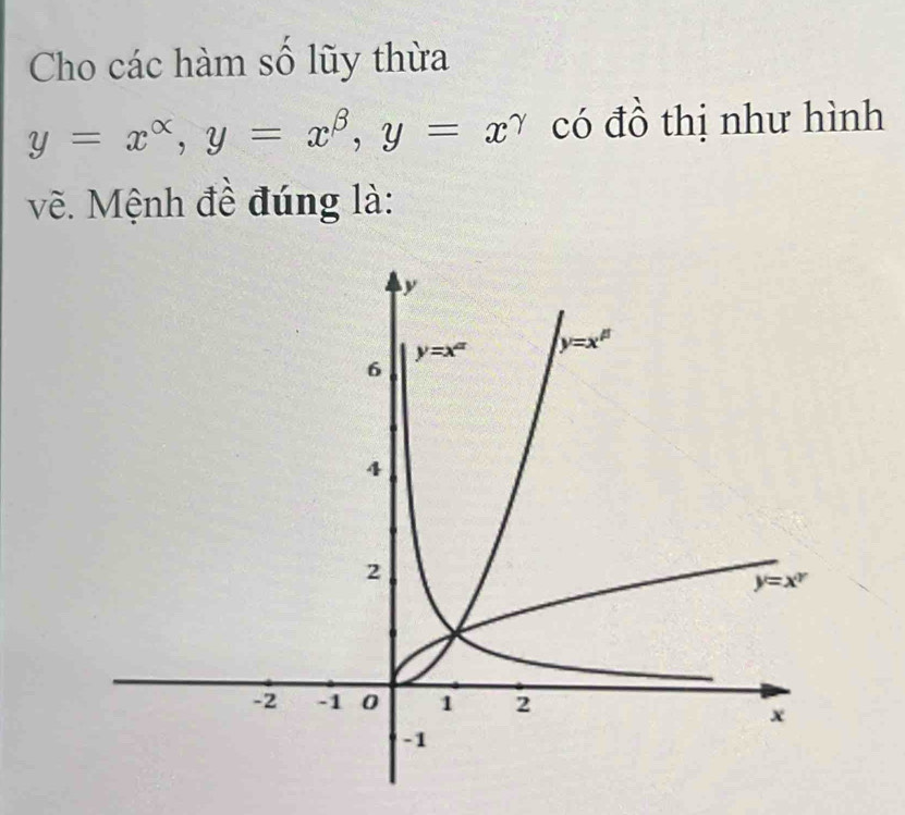 Cho các hàm số lũy thừa
y=x^(alpha),y=x^(beta),y=x^(gamma) có đồ thị như hình
vẽ. Mệnh đề đúng là: