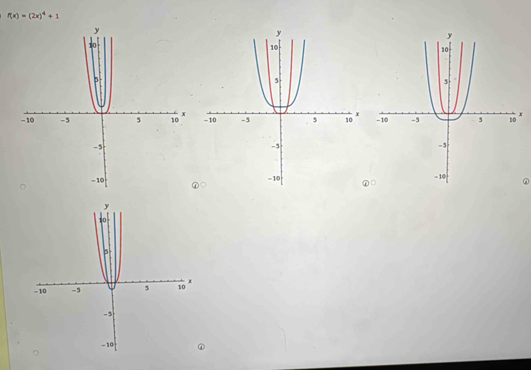 f(x)=(2x)^4+1