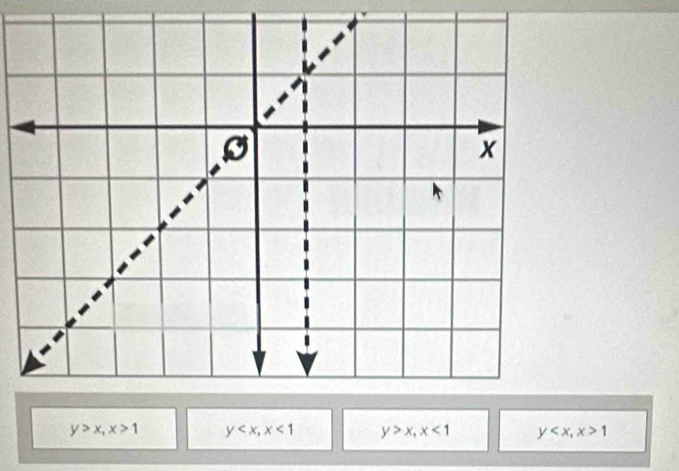 y>x, x>1
y , x<1</tex>
y>x, x<1</tex>
y , x>1