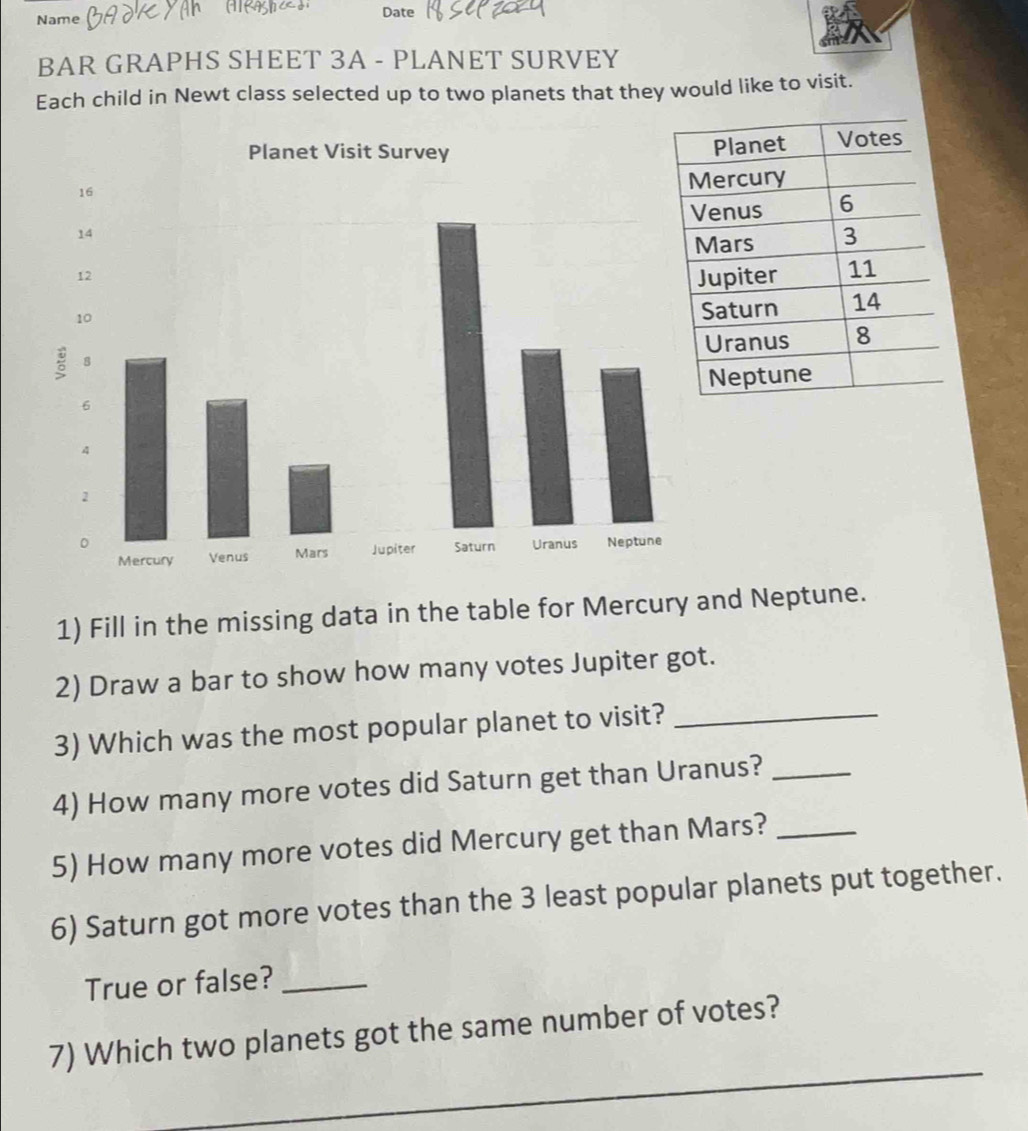 Solved: Name Date BAR GRAPHS SHEET 3A - PLANET SURVEY Each child in ...