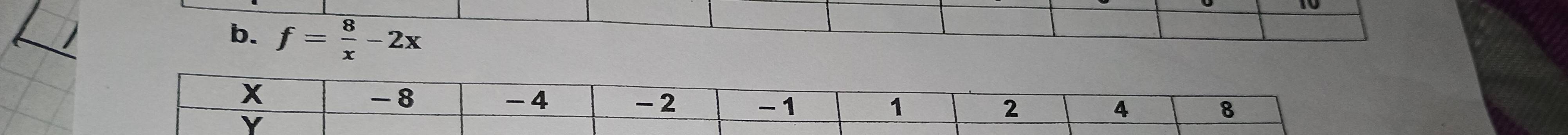 f= 8/x -2x