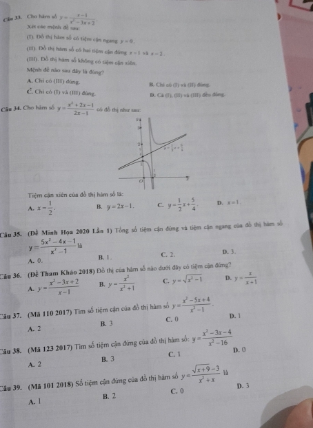 Cầu 33. Cho hàm số y= (x-1)/x^2-3x+2 
Xét các mệnh đề sau:
(1). Đồ thị hàm số có tiệm cận ngang y=0.
(11). Đồ thị hàm số có hai tiệm cận đứng x=1 và x=2.
(III). Đồ thị hàm số không có tiệm cận xiên.
Mệnh đề nào sau đây là đùng)
A. Chỉ có (III) đùng. B. Chi có (1) và (11) dùng.
C. Chi có (l) và (III) đúng. D. CA(1,O.O1) và (III) đều đùng.
Câu 34, Cho hàm số y= (x^2+2x-1)/2x-1  có đồ thị như sau:
Tiệm cận xiên của đồ thị hàm số là:
A. x= 1/2 . B. y=2x-1. C. y= 1/2 x+ 5/4 . D. x=1.
Câu 35. (Để Minh Họa 2020 Lần 1) Tổng số tiệm cận đứng và tiệm cận ngang của đồ thị hàm số
y= (5x^2-4x-1)/x^2-1 la
A. 0. B. 1 . C. 2. D. 3.
Câu 36. (Để Tham Khảo 2018) Đồ thị của hàm số nào dưới đây có tiệm cận đứng?
A. y= (x^2-3x+2)/x-1  B. y= x^2/x^2+1  C. y=sqrt(x^2-1) D. y= x/x+1 
Câu 37. (Mã 110 2017) Tìm số tiệm cận của đồ thị hàm số y= (x^2-5x+4)/x^2-1 .
A. 2 B. 3 C. 0
D. 1
Câu 38. (Mã 123 2017) Tìm số tiệm cận đứng của đồ thị hàm số: y= (x^2-3x-4)/x^2-16 
B. 3 C. 1 D. 0
A. 2
Câu 39. (Mã 101 2018) Số tiệm cận đứng của đồ thị hàm số y= (sqrt(x+9)-3)/x^2+x  là
C. 0
A. 1 B. 2 D. 3