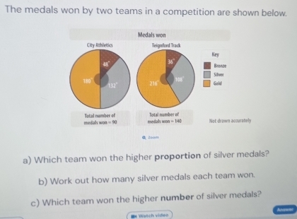 The medals won by two teams in a competition are shown below. 
Medals won 
City Athletics Teignford Track 
Key
48° overline LB
Branze 
Silve
180 132 '
216 108
Gold 
medals won Total number of Total number of
=(x) medah men=140° Not drawn accurately
200m
a) Which team won the higher proportion of silver medals? 
b) Work out how many silver medals each team won. 
c) Which team won the higher number of silver medals? 
= Watch video