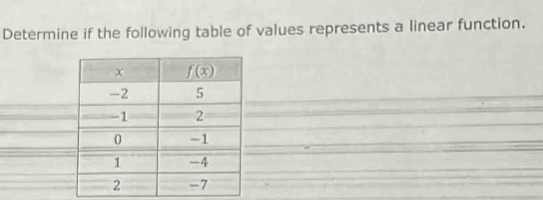 Determine if the following table of values represents a linear function.