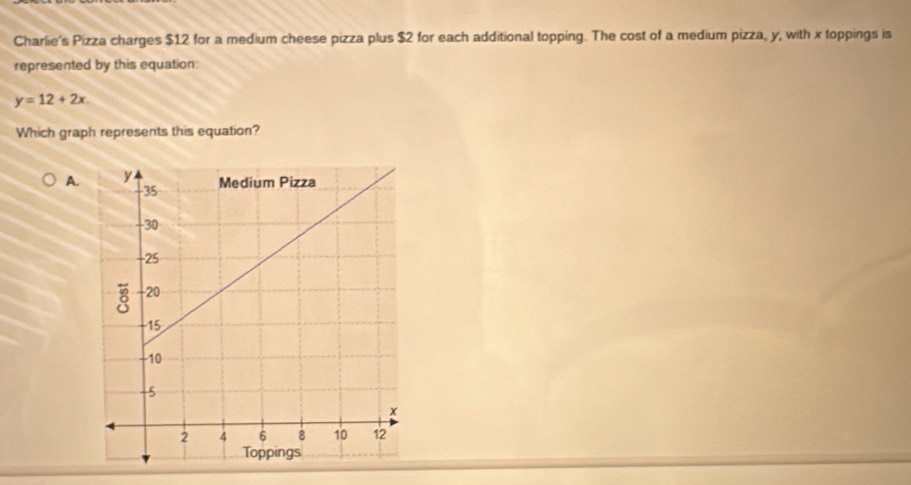 Charlie's Pizza charges $12 for a medium cheese pizza plus $2 for each additional topping. The cost of a medium pizza, y, with x toppings is
represented by this equation
y=12+2x
Which graph represents this equation?
A.