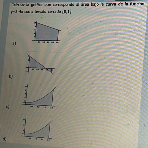 Calcular la gráfica que corresponde al área bajo la curva de la función
y=3-4x con intervalo cerrado [0,1]
a) 
b) 
c) 
d)