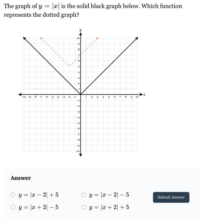 The graph of y=|x| is the solid black graph below. Which function
represents the dotted graph?
Answer
y=|x-2|+5 y=|x-2|-5 Submit Answer
y=|x+2|-5 y=|x+2|+5