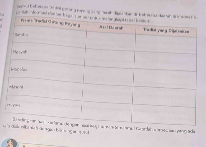 Berikut beberapa tradisi gotong royong yang masih dij 
auCarilah informasi d 
anmu! Catatlah perbedaan yang ada 
laah dengan bimbingan guru!