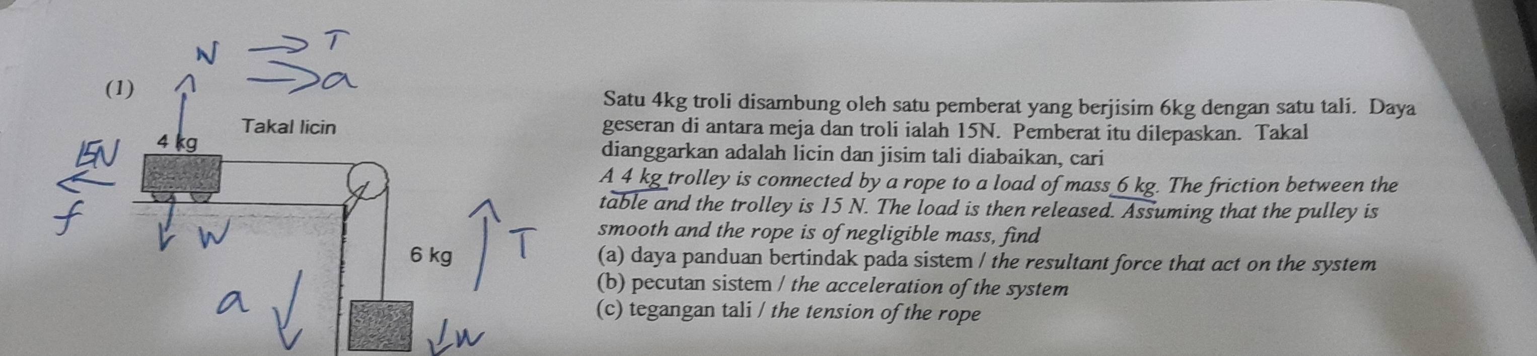 Satu 4kg troli disambung oleh satu pemberat yang berjisim 6kg dengan satu tali. Daya 
geseran di antara meja dan troli ialah 15N. Pemberat itu dilepaskan. Takal 
dianggarkan adalah licin dan jisim tali diabaikan, cari 
A 4 kg trolley is connected by a rope to a load of mass 6 kg. The friction between the 
table and the trolley is 15 N. The load is then released. Assuming that the pulley is 
smooth and the rope is of negligible mass, find 
(a) daya panduan bertindak pada sistem / the resultant force that act on the system 
(b) pecutan sistem / the acceleration of the system 
(c) tegangan tali / the tension of the rope