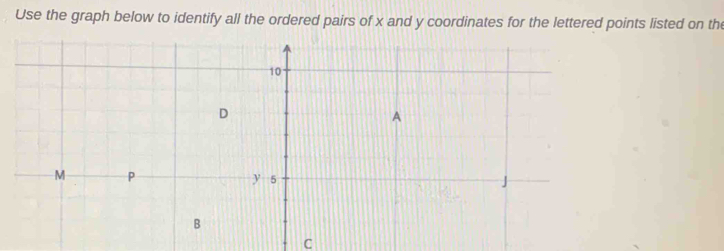 Use the graph below to identify all the ordered pairs of x and y coordinates for the lettered points listed on the
C