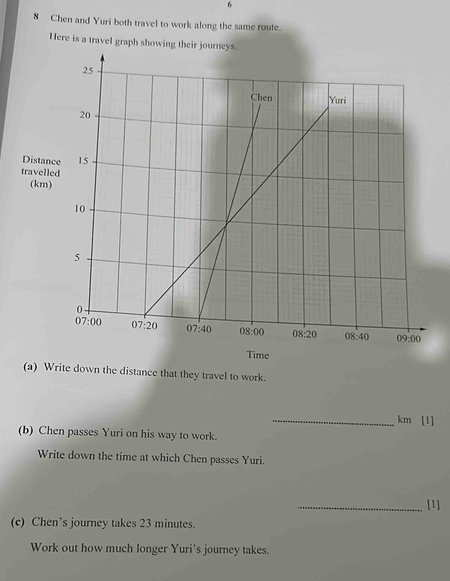 6
8 Chen and Yuri both travel to work along the same route.
Here is a travel graph showing 
(a) Write down the distance that they travel to work.
_km [1]
(b) Chen passes Yuri on his way to work.
Write down the time at which Chen passes Yuri.
_[1]
(c) Chen’s journey takes 23 minutes.
Work out how much longer Yuri's journey takes.