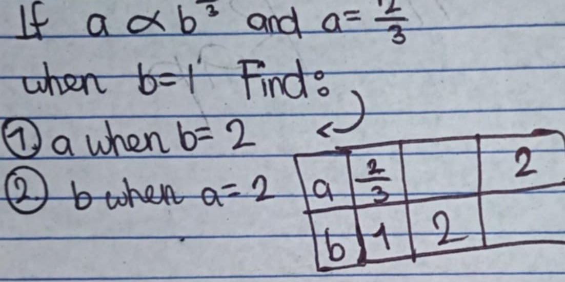 If aalpha b^3 and a= 2/3 
when b=1 Finds
J
⑦ a when b=2
② bwhen a=2